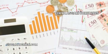 Çekya Asgari Ücret 2025